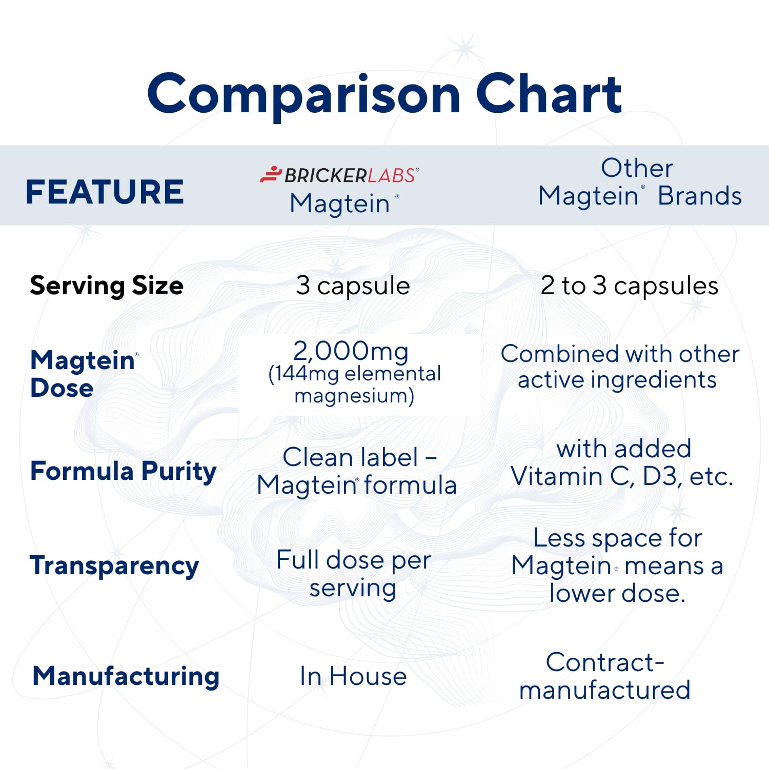 Clean label badges: Non-GMO, Gluten-Free, Dairy-Free on packaging