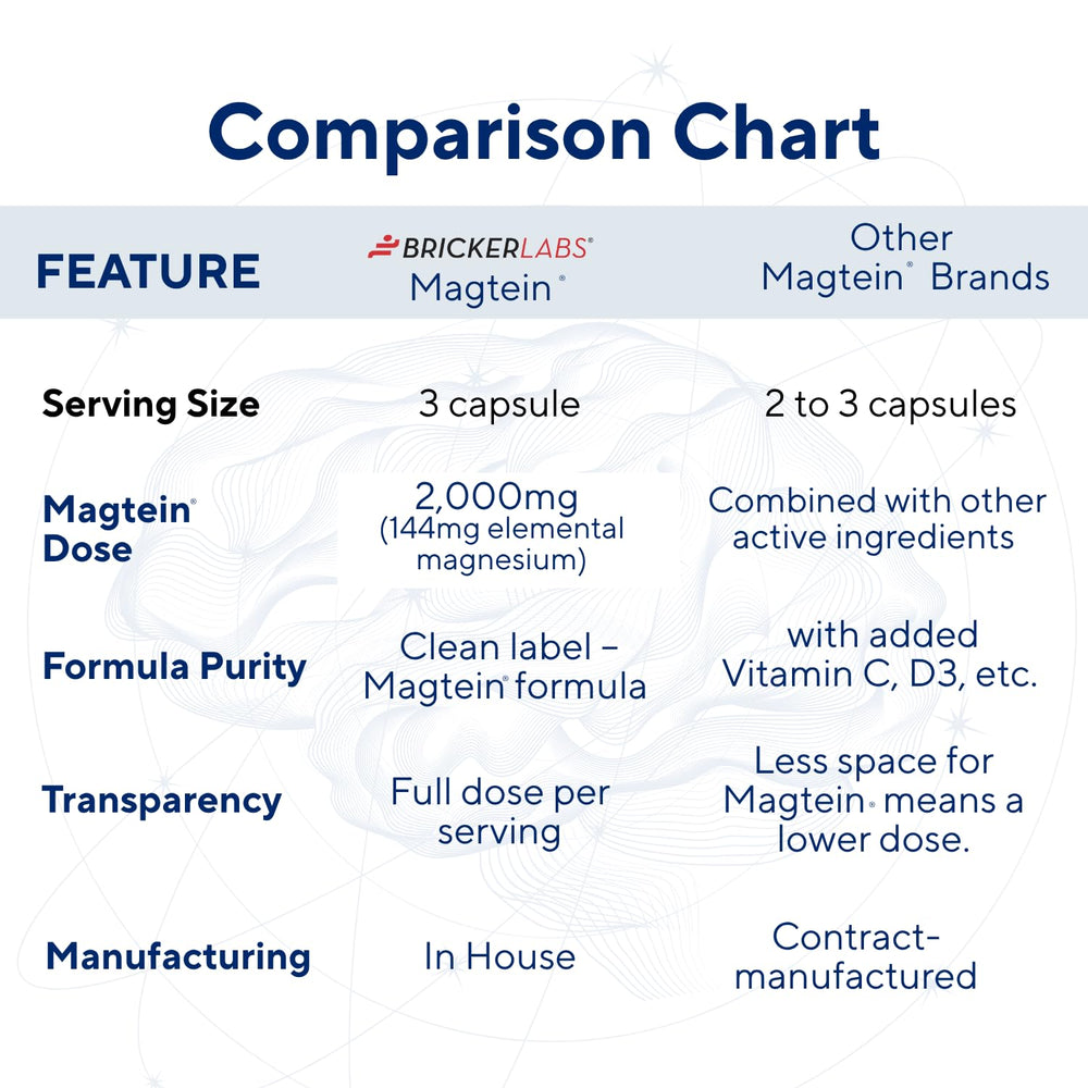 Clean label badges: Non-GMO, Gluten-Free, Dairy-Free on packaging