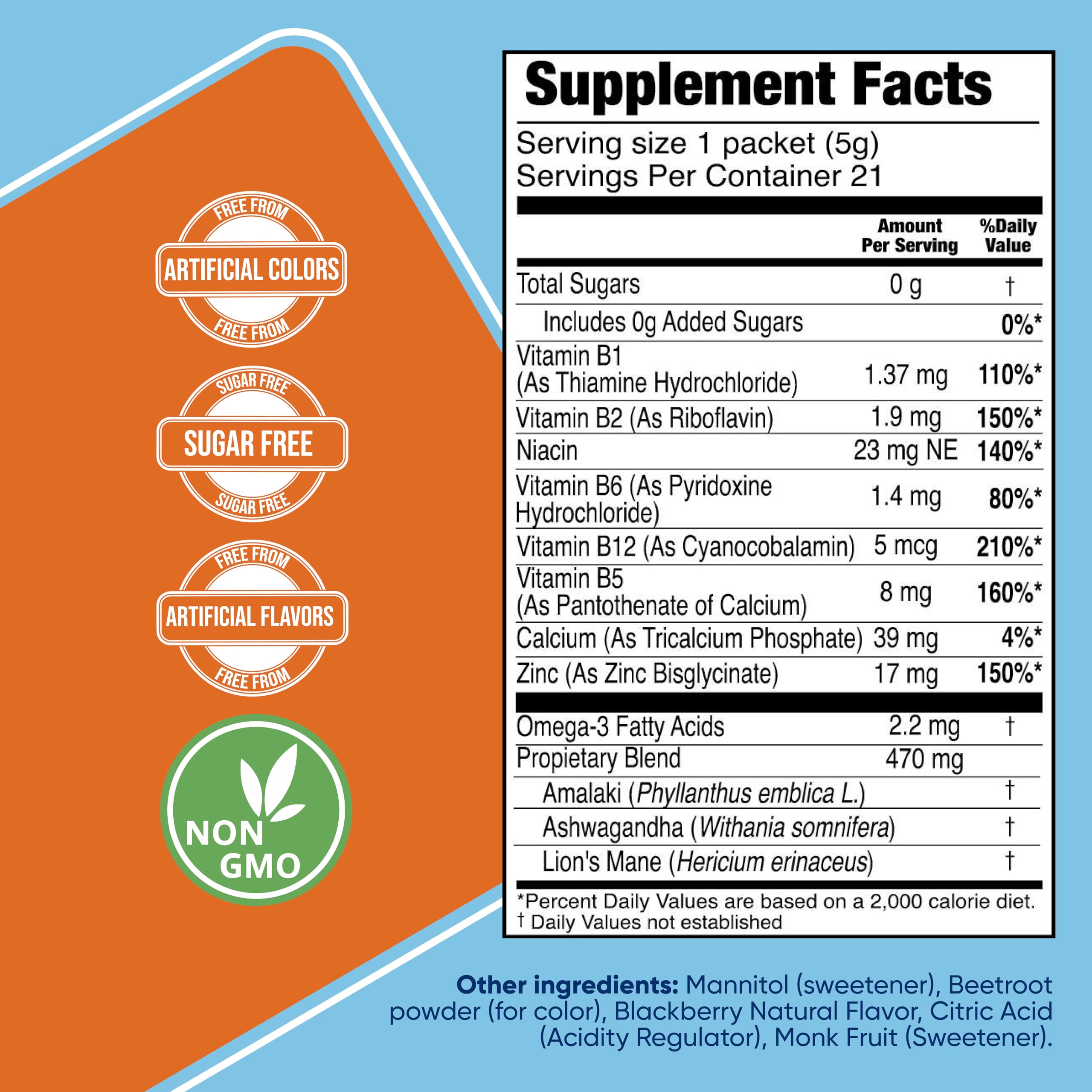 Graphic of B-complex vitamins (B1, B2, B3, B5, B6, B12)