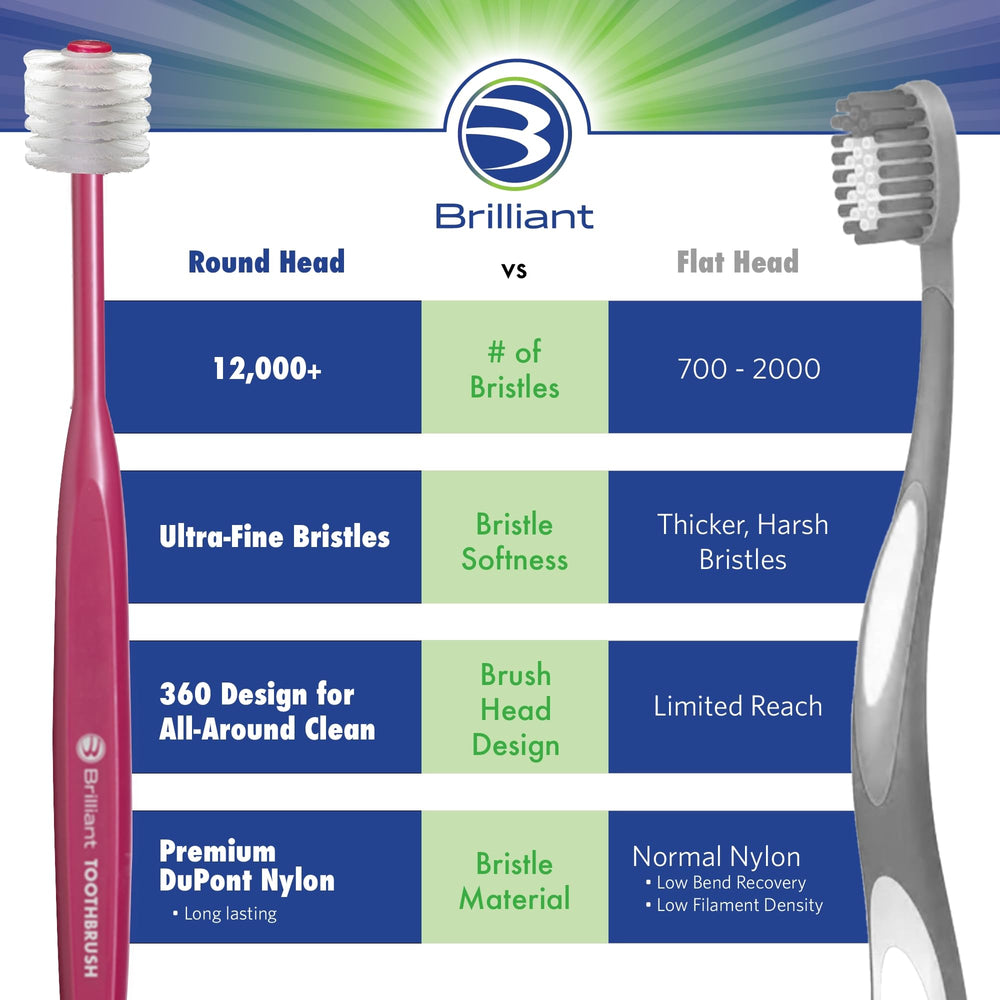 Toothbrush designed for cleaning teeth, tongue, and gums