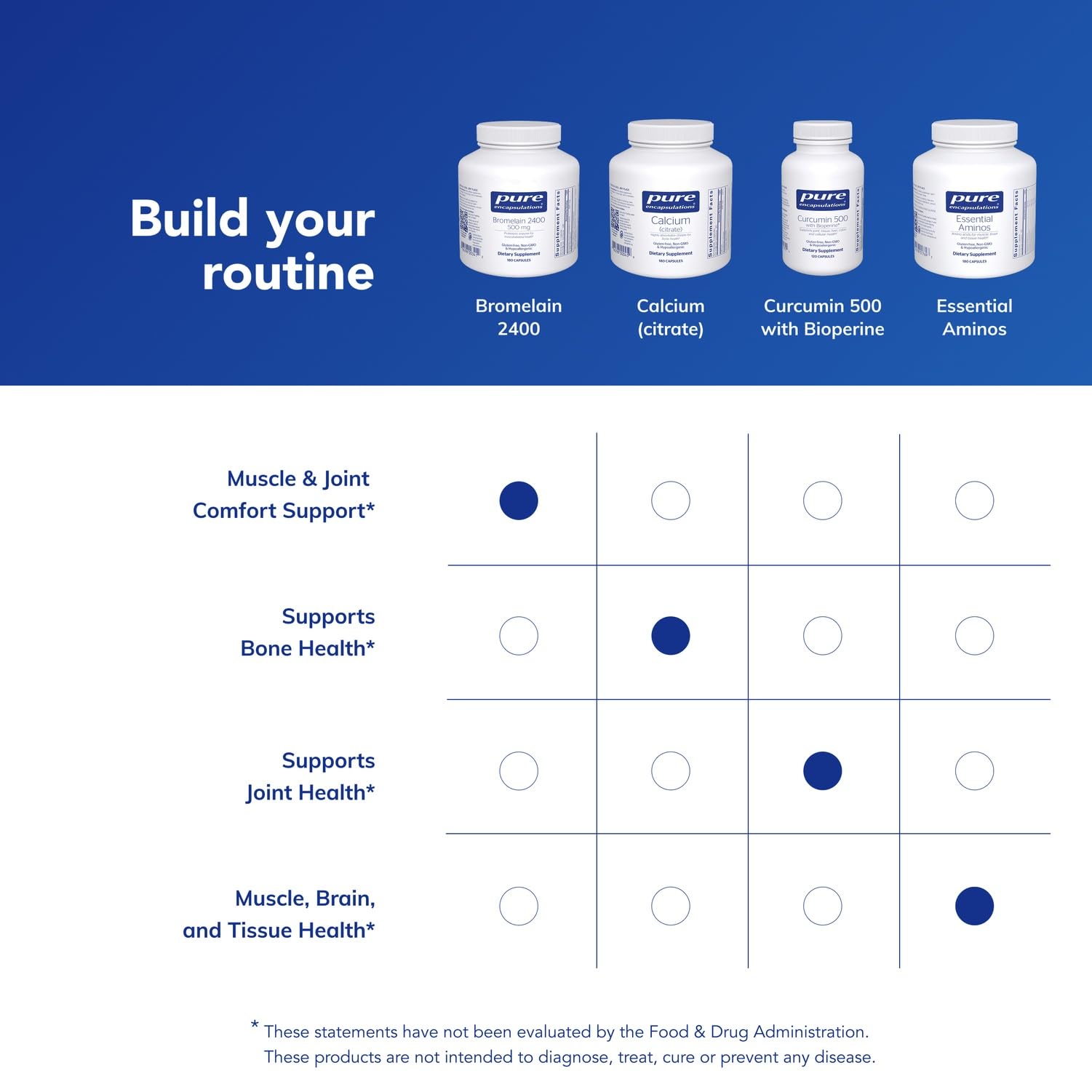 Vegan-friendly bromelain derived from pineapple stems