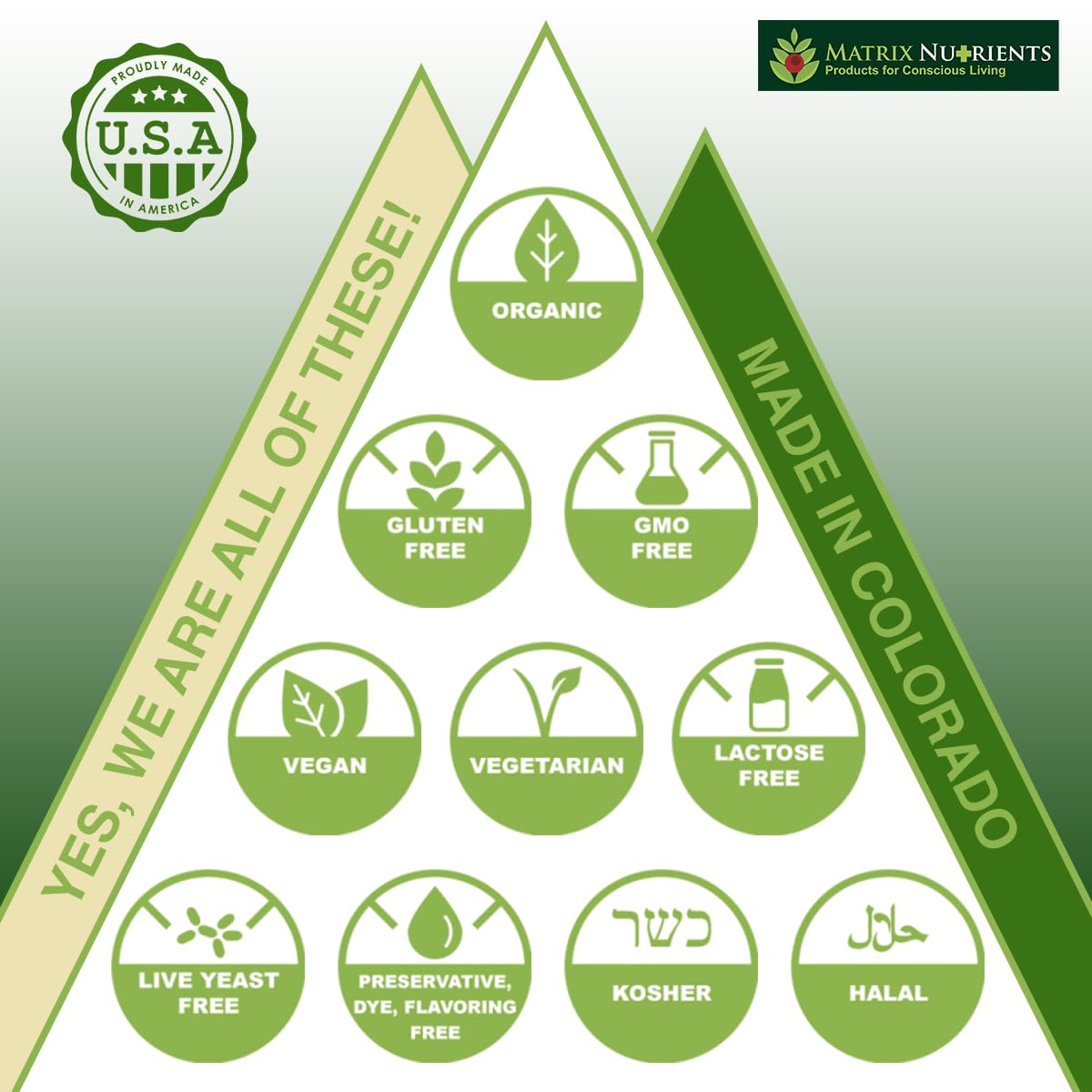 Bromelain product packaging and label