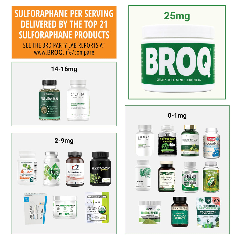 Scooped serving of BROQ capsules