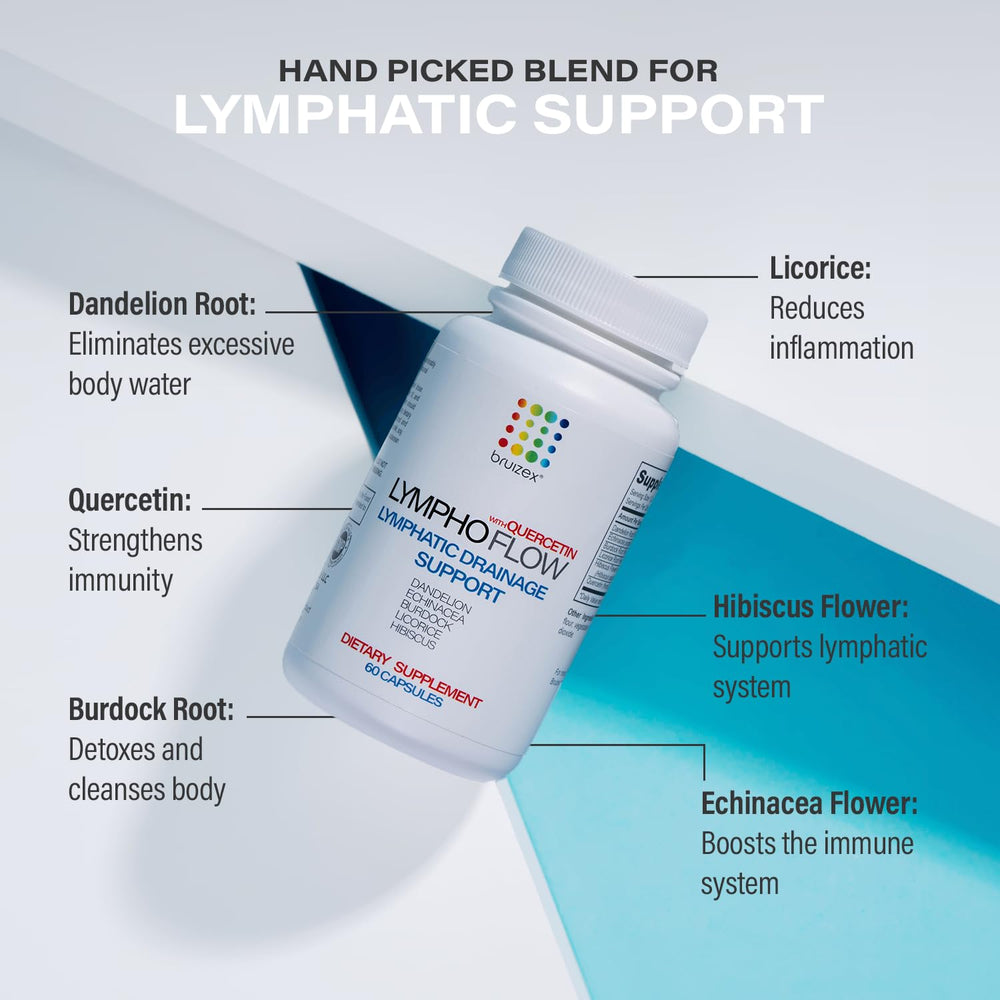 Bruizex Lympho Flow packaging image signals ready-to-use post-surgery care.