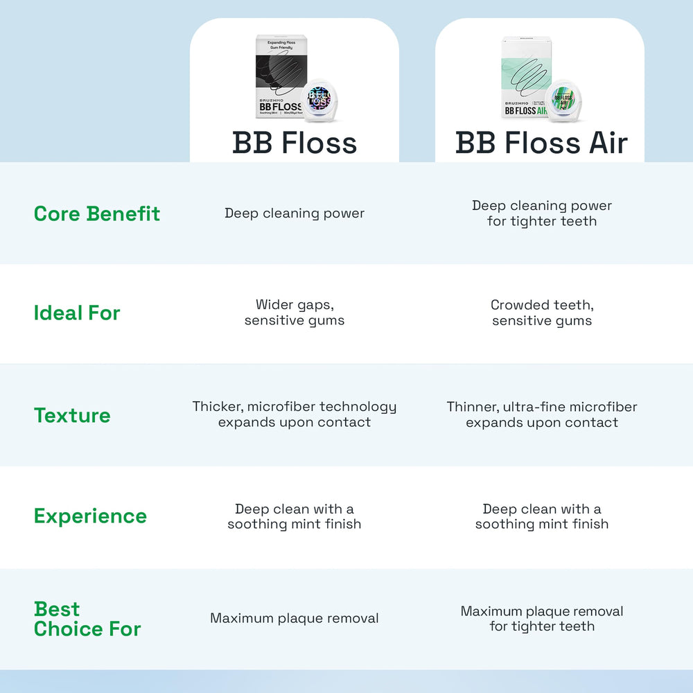 Floss gliding gently between gums for a gum-friendly clean