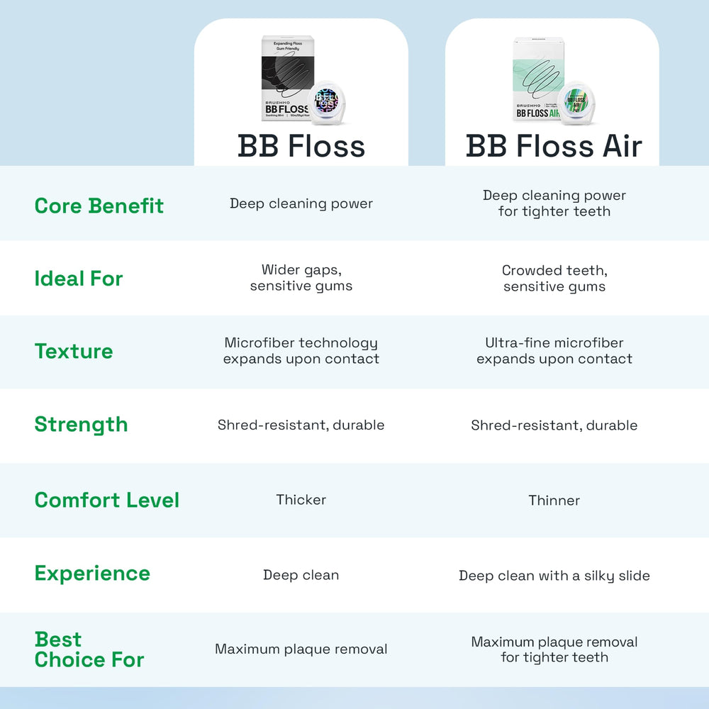 Mint flavor dental floss providing a refreshing taste