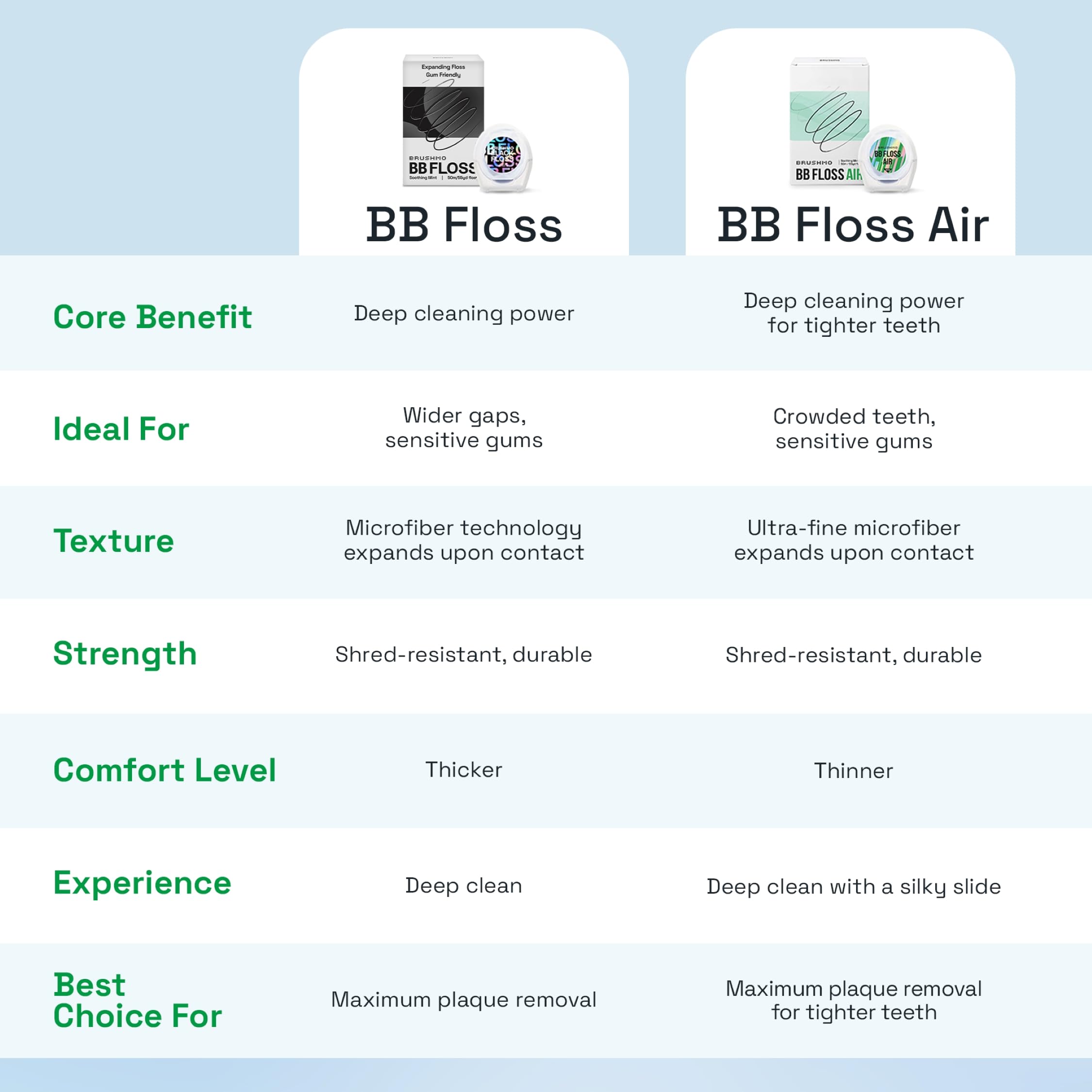 PTFE and PFAS-free dental floss label