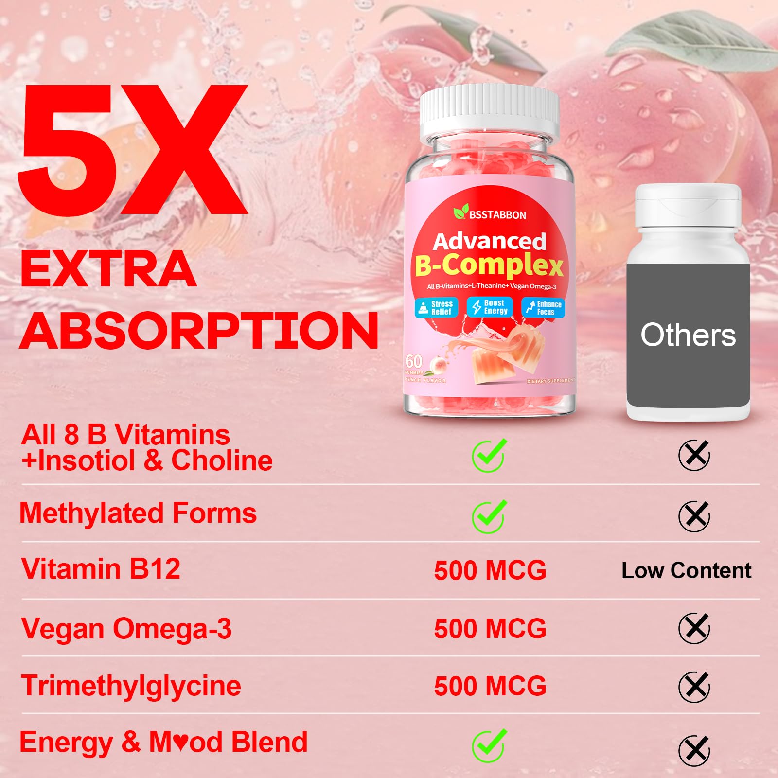 Sugar-free peach flavored B vitamin gummies