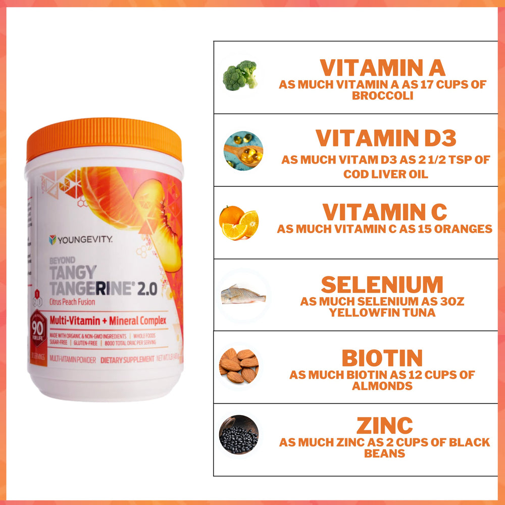 Gluten-free icon on product packaging