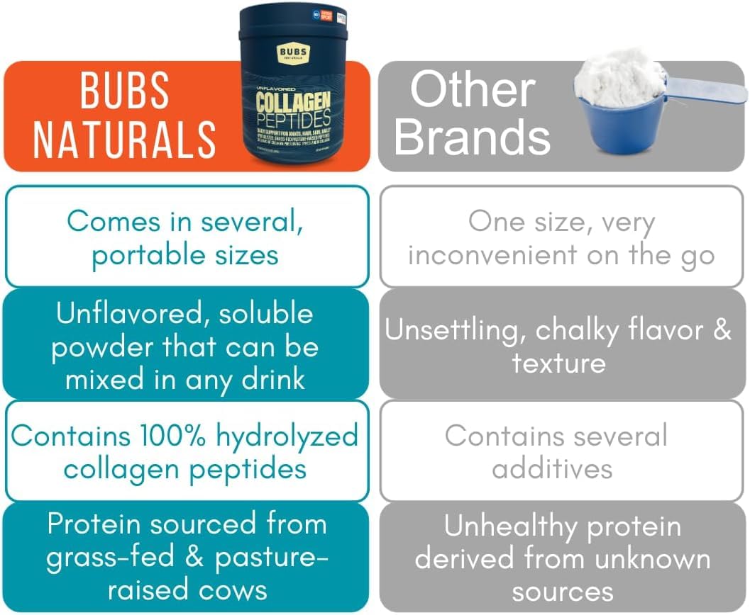 Whole30 approved label on BUBS Naturals collagen peptides
