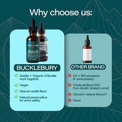 Ingredients: Zeolite and Chlorella