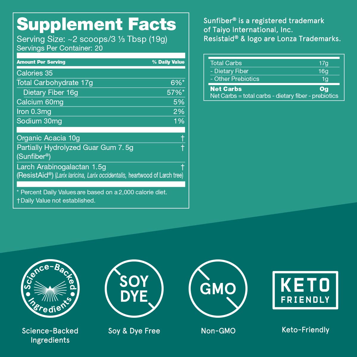 Graphic illustrating 17g prebiotics in Bulletproof Innerfuel powder