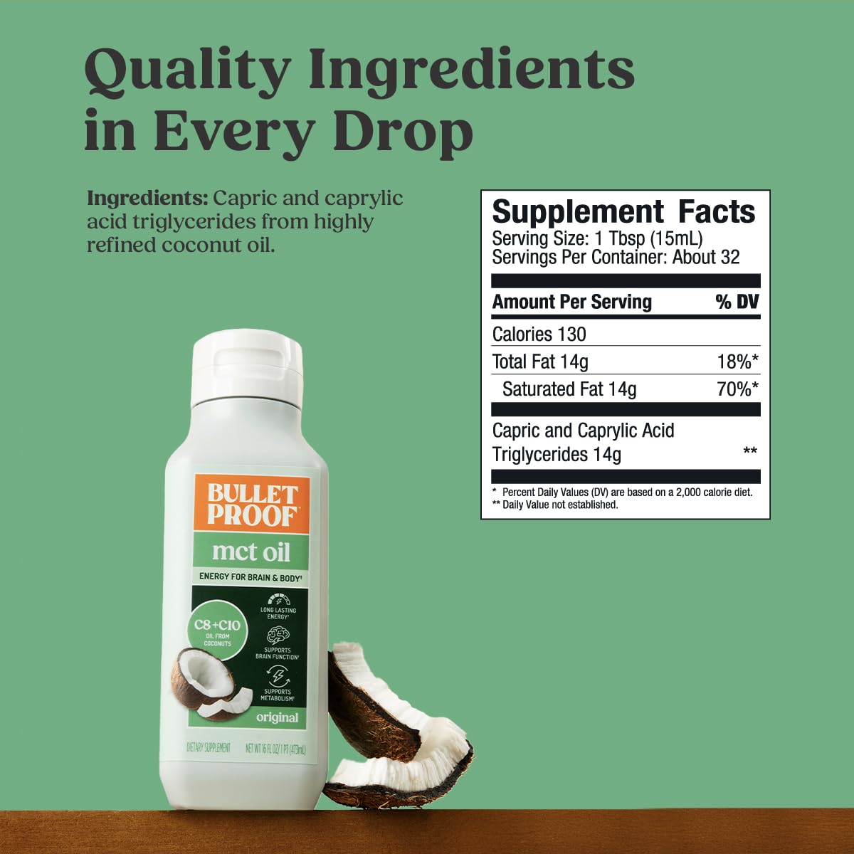 Illustration of C8 and C10 MCT fatty acids