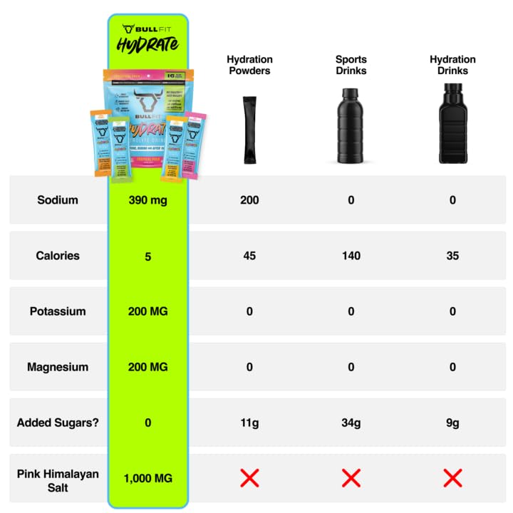 BullFit Hydrate Coconut Lime packet supports post-workout hydration.