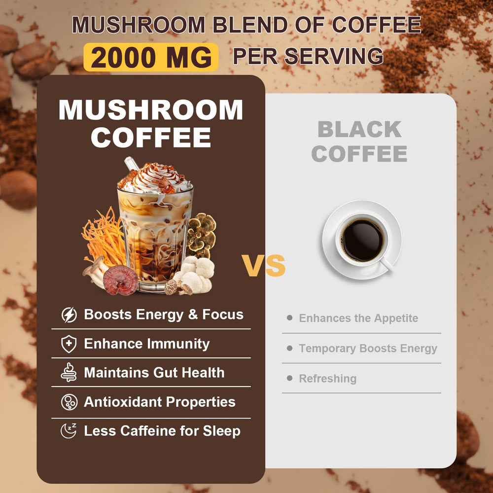 Shiitake mushroom in Bunkell coffee blend