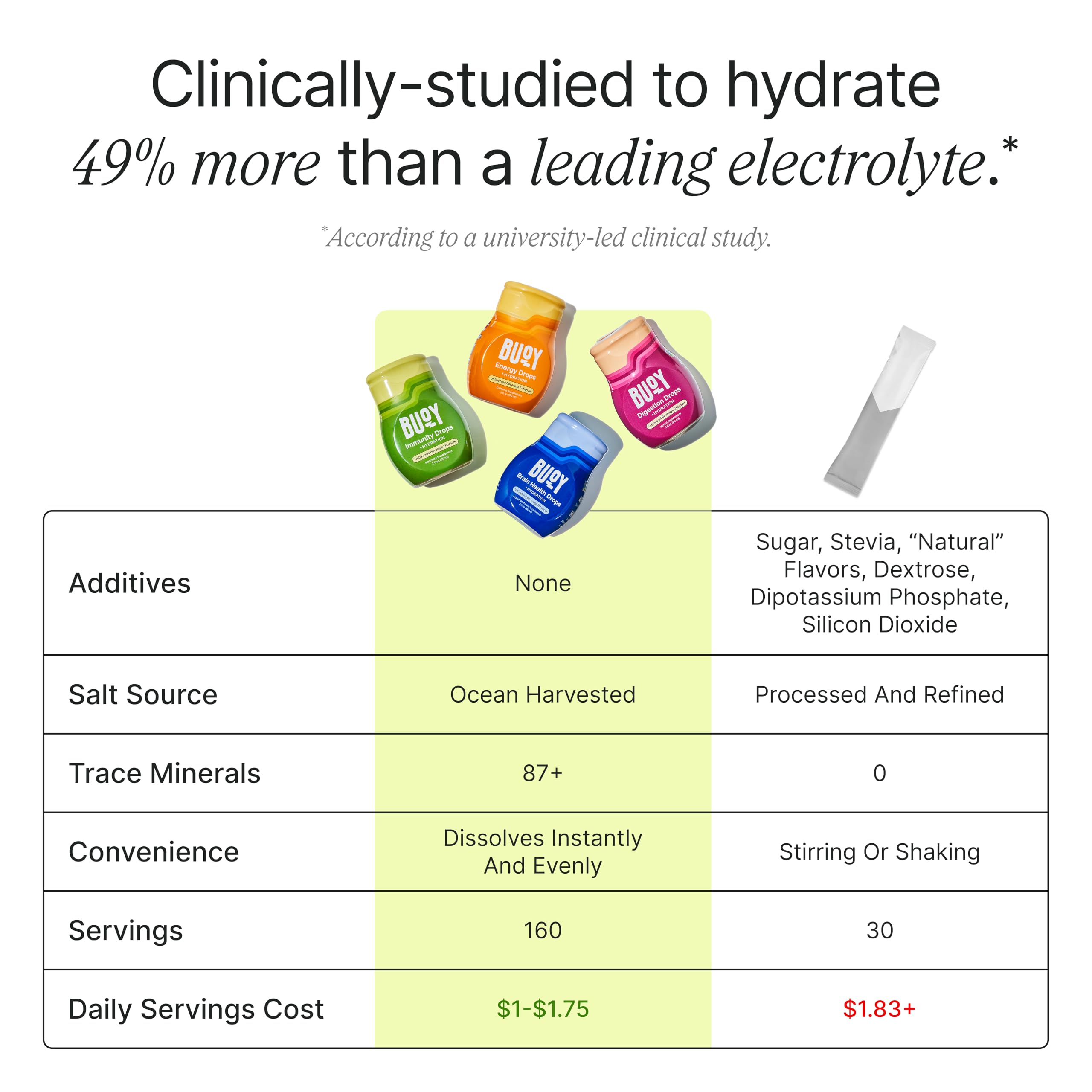 Glass of water with Buoy Electrolyte Drops for hydration