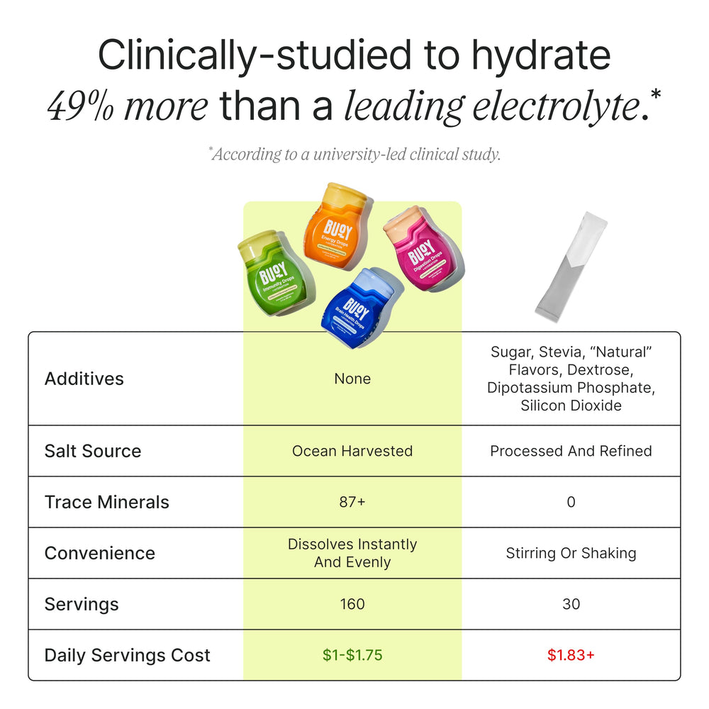 Glass of water with Buoy Electrolyte Drops for hydration