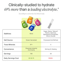 Glass of water with Buoy Electrolyte Drops for hydration