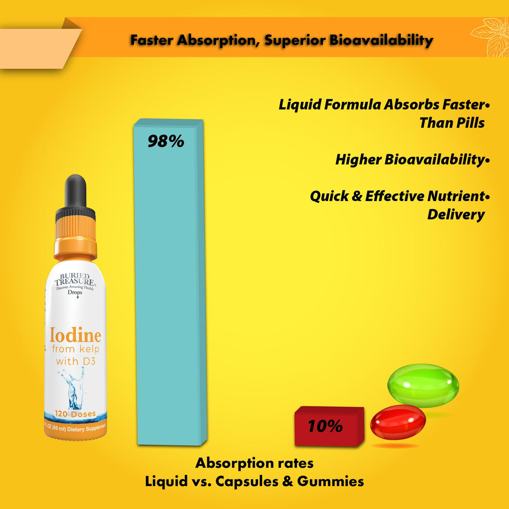Vitamin D3 1000 IU paired with iodine drops