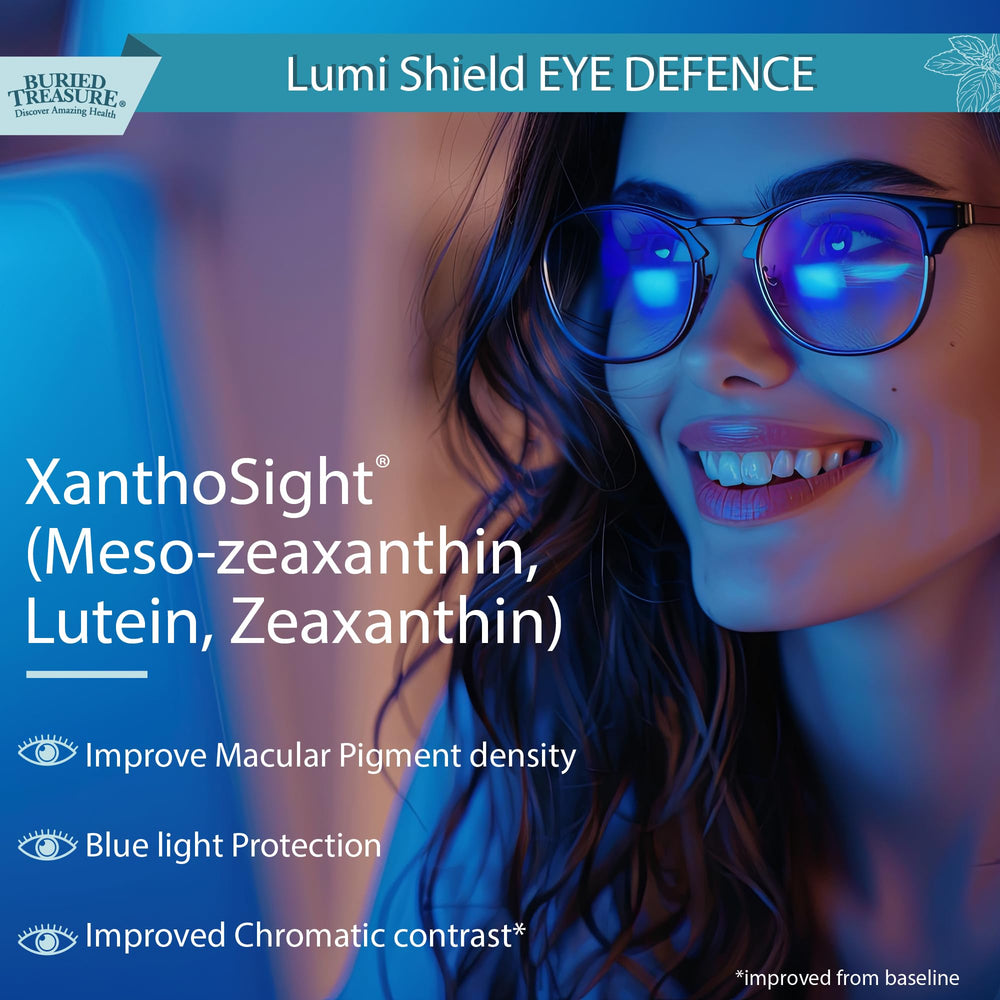 Ingredients panel for LumiShield Plus Peppermint