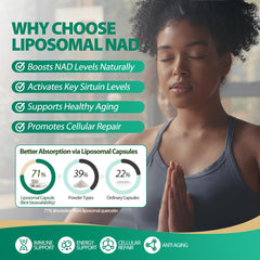 Liposomal NAD encapsulation technology illustration