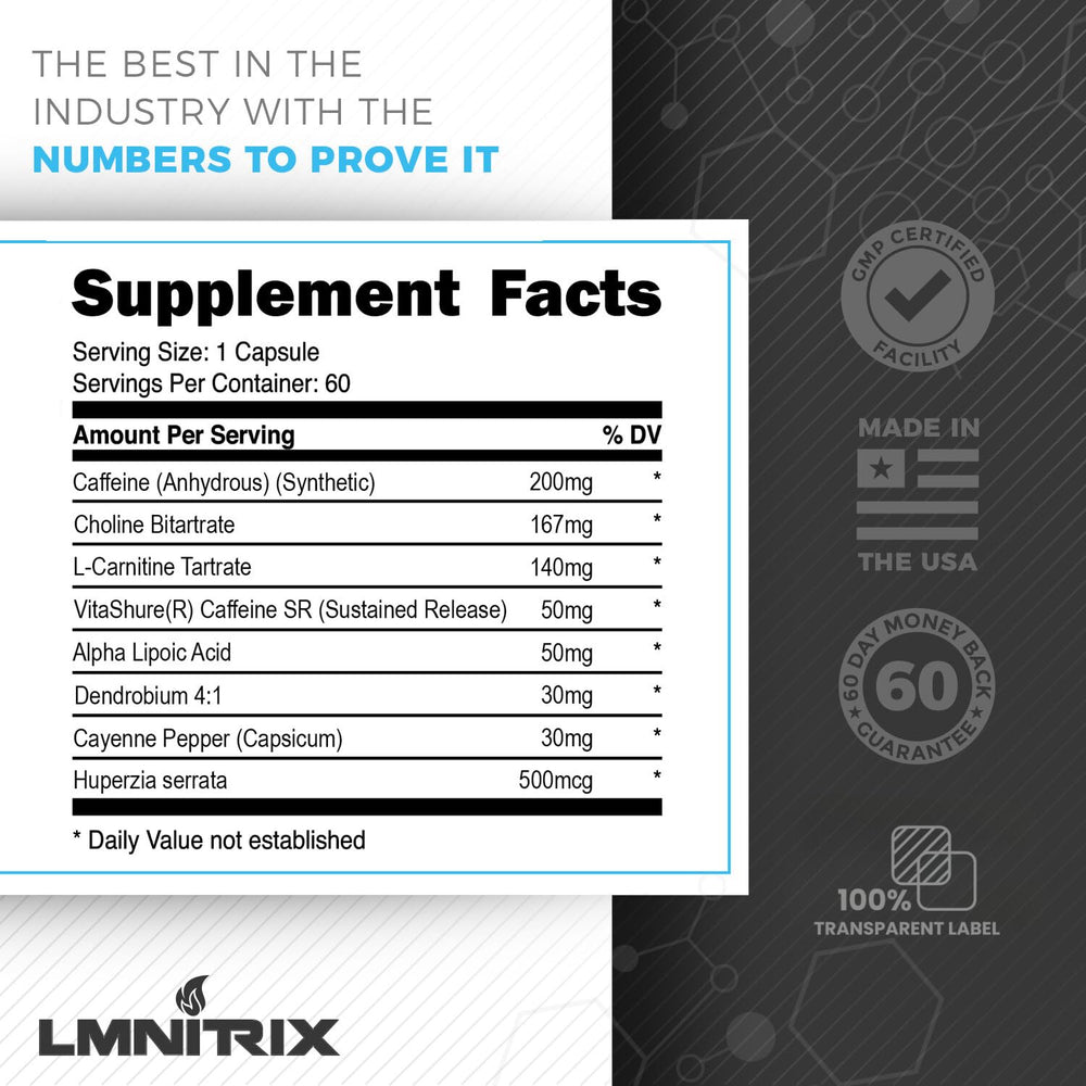 Information graphic highlighting stimulant thermogenic formula