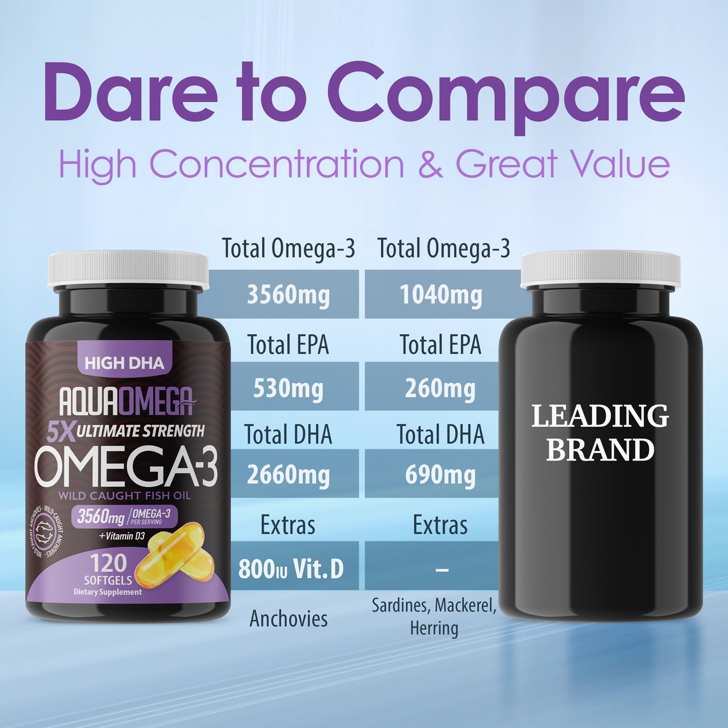 Burpless omega-3 fish oil softgels, unflavored and easy on the stomach
