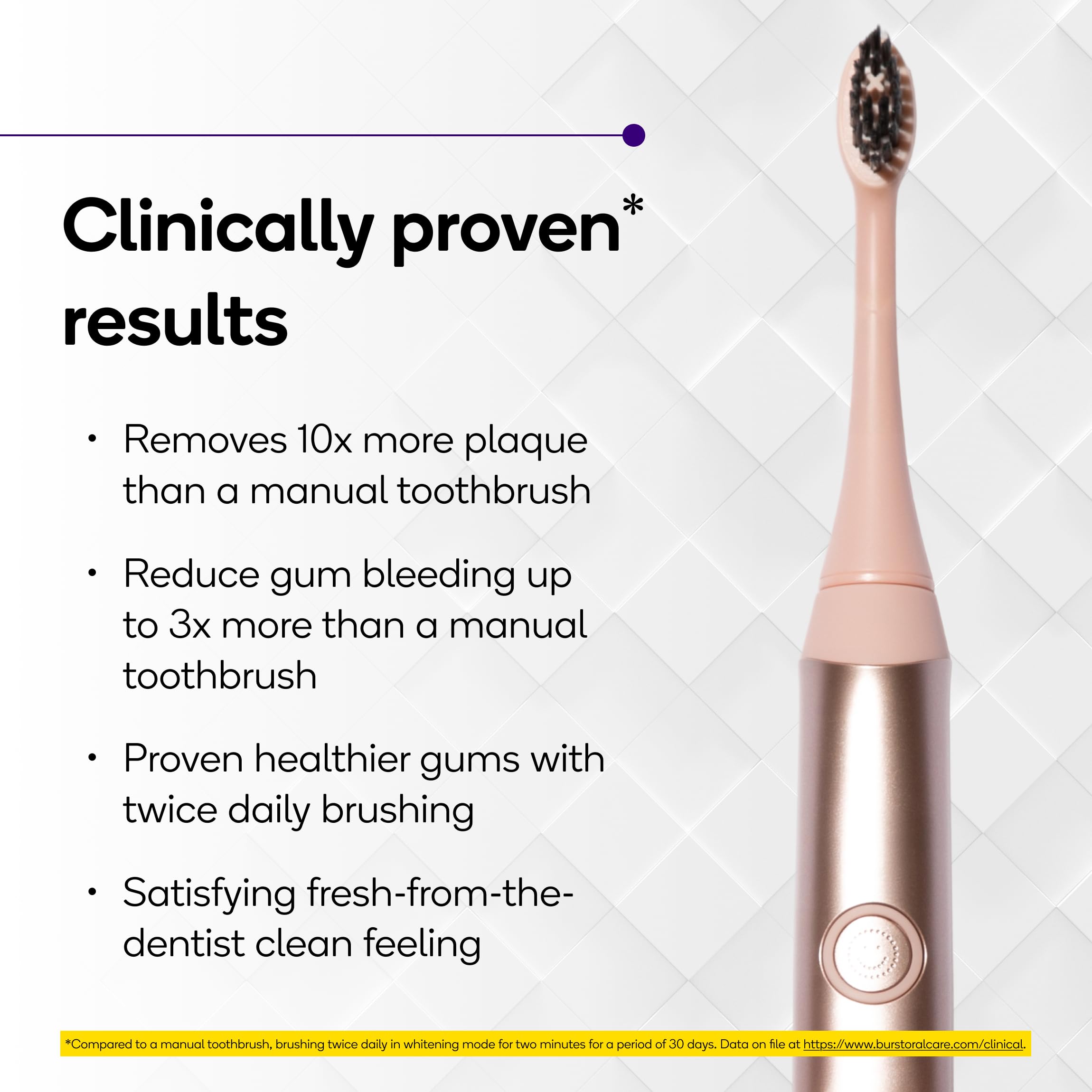 Close-up of BURST Sonic Toothbrush Rose Gold design