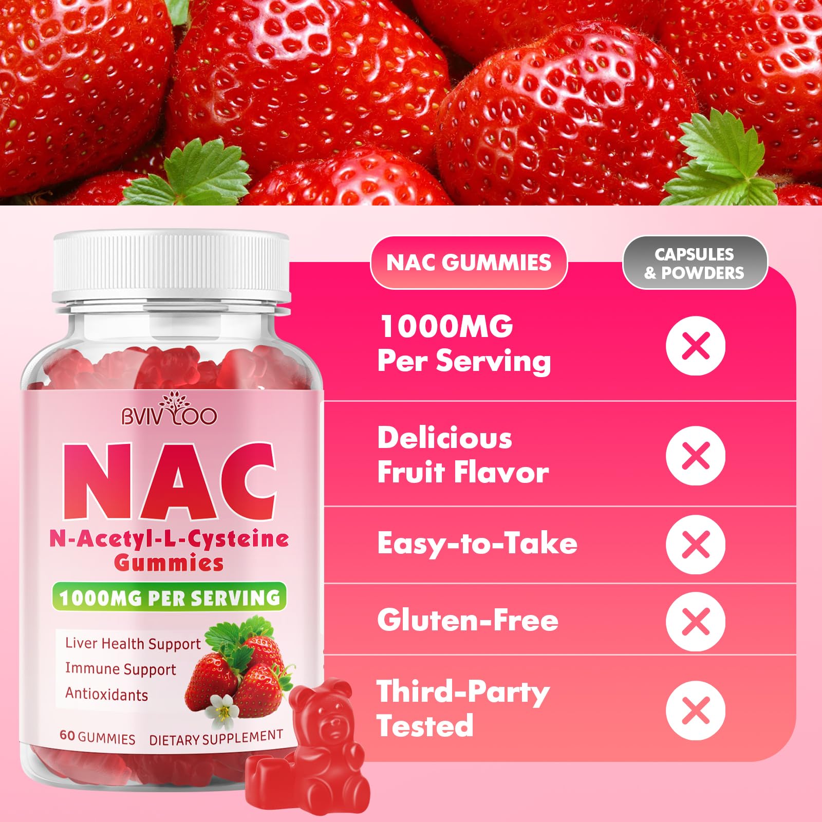 NAC Gummies ingredients and nutrition label