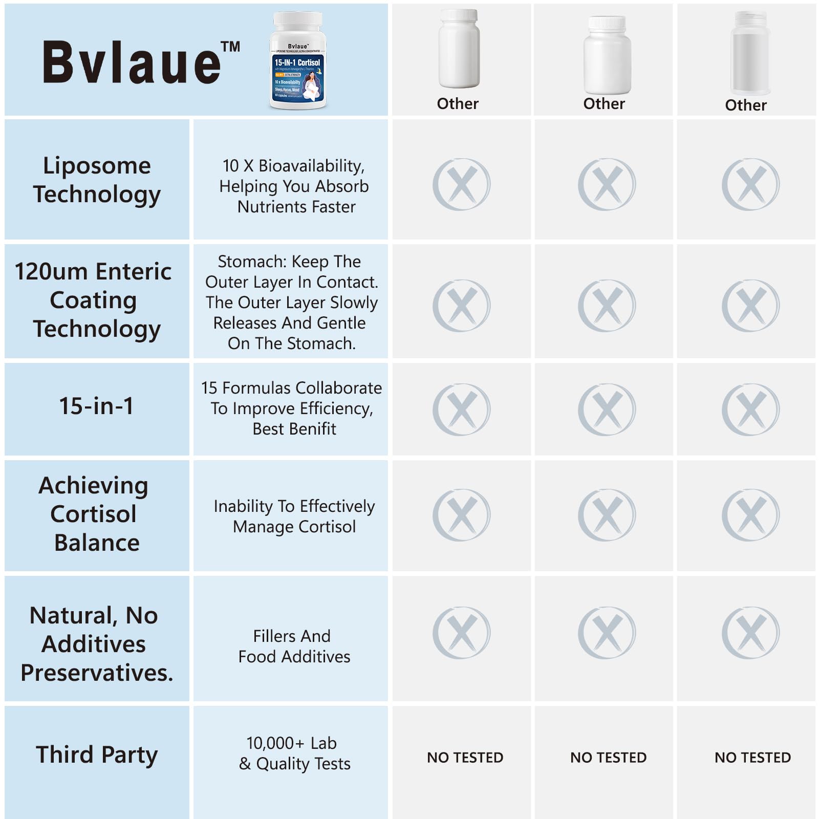 Dual-layer technology illustrating enhanced delivery
