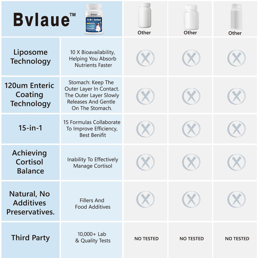 Dual-layer technology illustrating enhanced delivery
