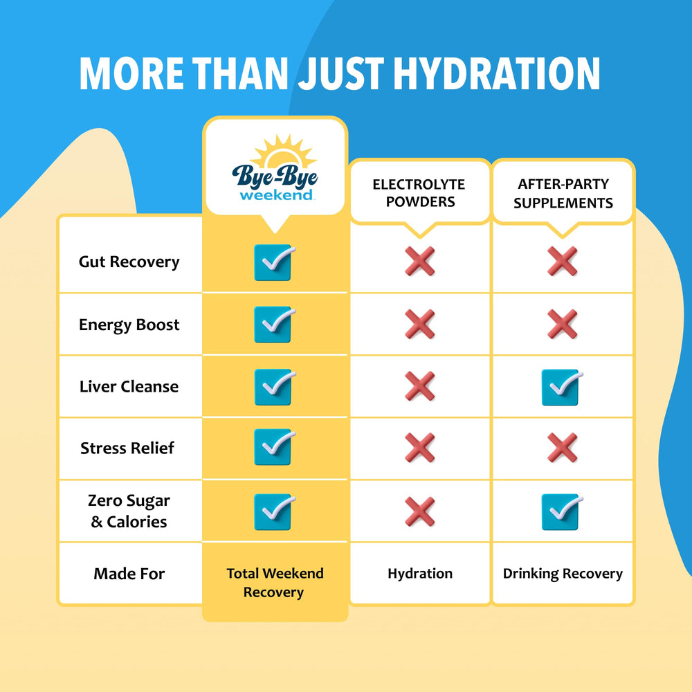 Bye-Bye Weekend zero-sugar strawberry flavor shown for keto-friendly hydration