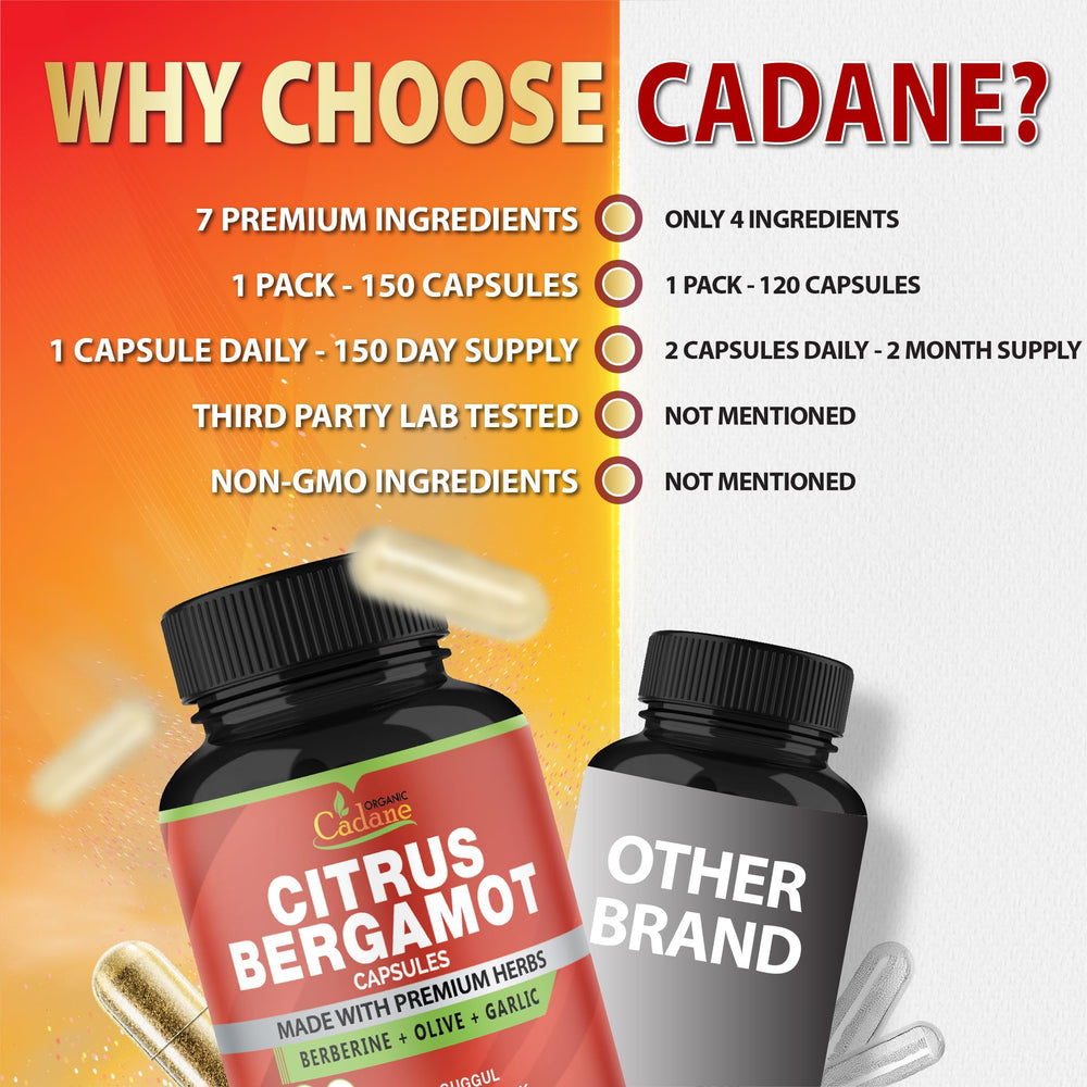 Third-party lab testing for Cadane supplement quality