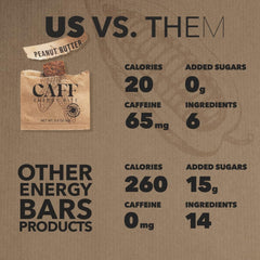 CAFF energy bites are low-calorie with no added sugar, delivering a satisfying bite.