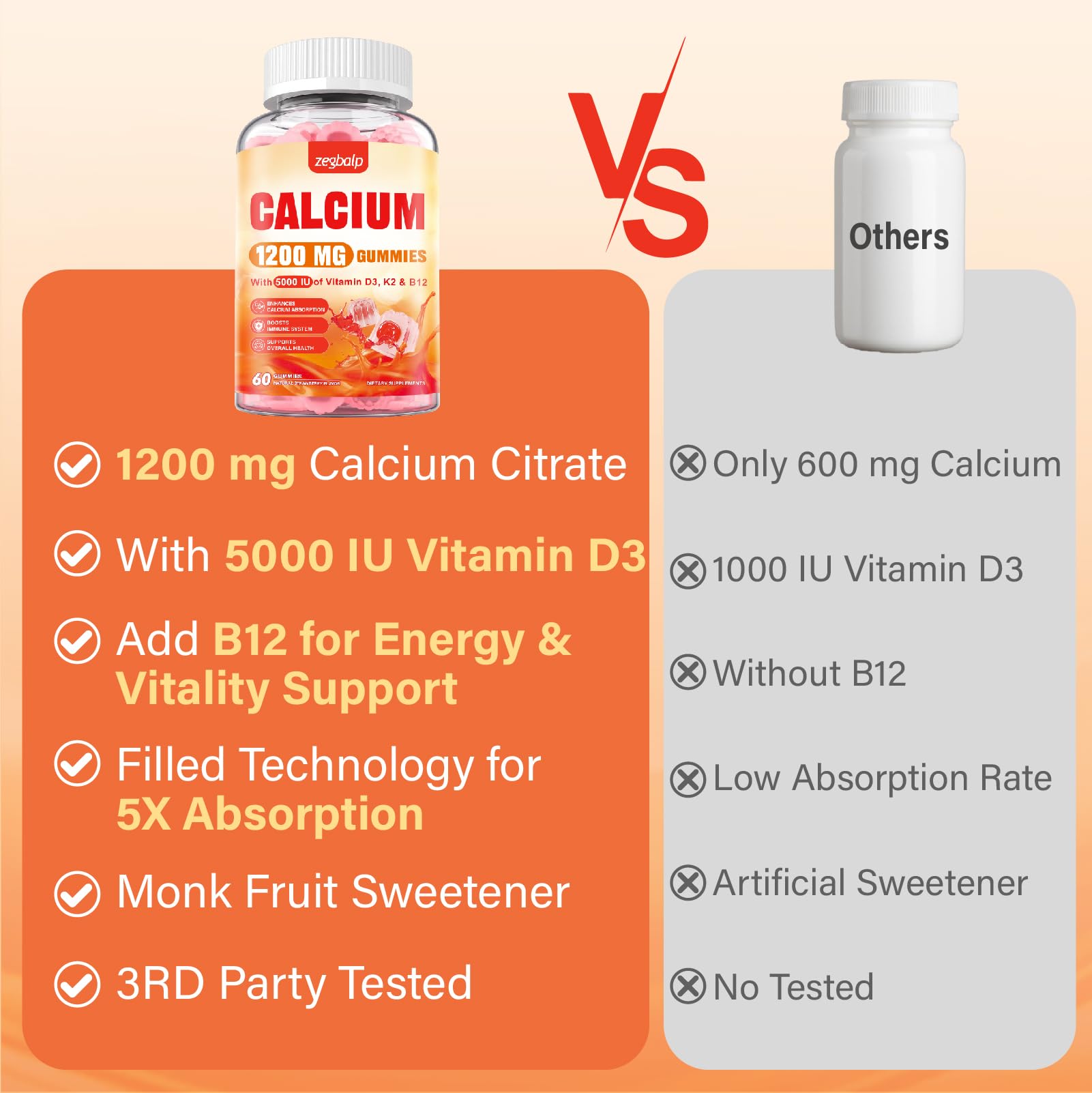 D3, K2 and B12 inclusion in the gummies