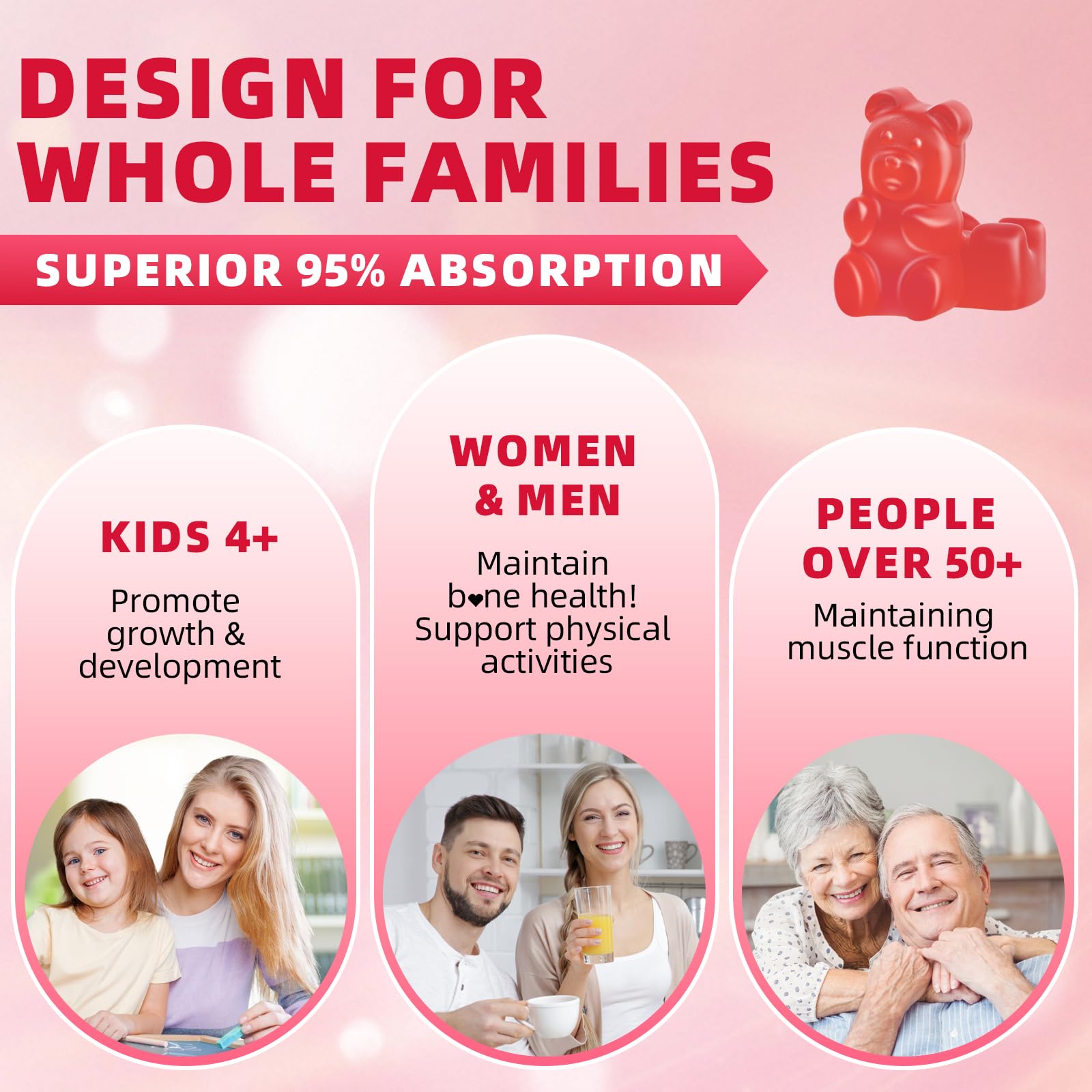 Ingredients listing for Calcium Citrate Gummies (sugar-free, non-GMO, gluten-free)