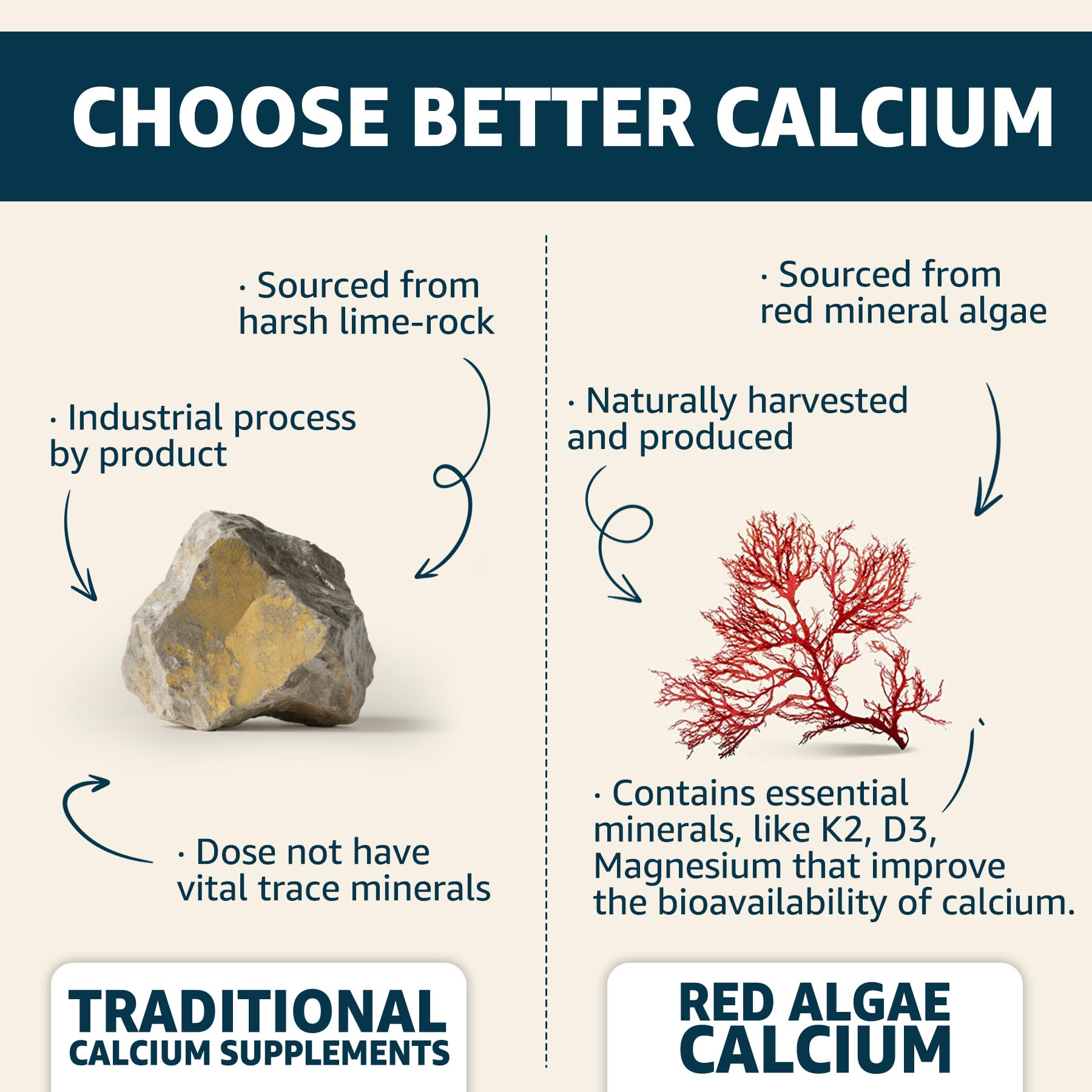 Nutrition label: 600mg calcium, 800IU D3, 100mg magnesium