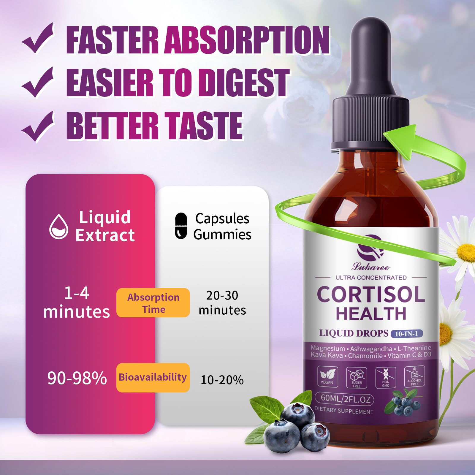 Calm relaxation and balanced metabolism with cortisol drops