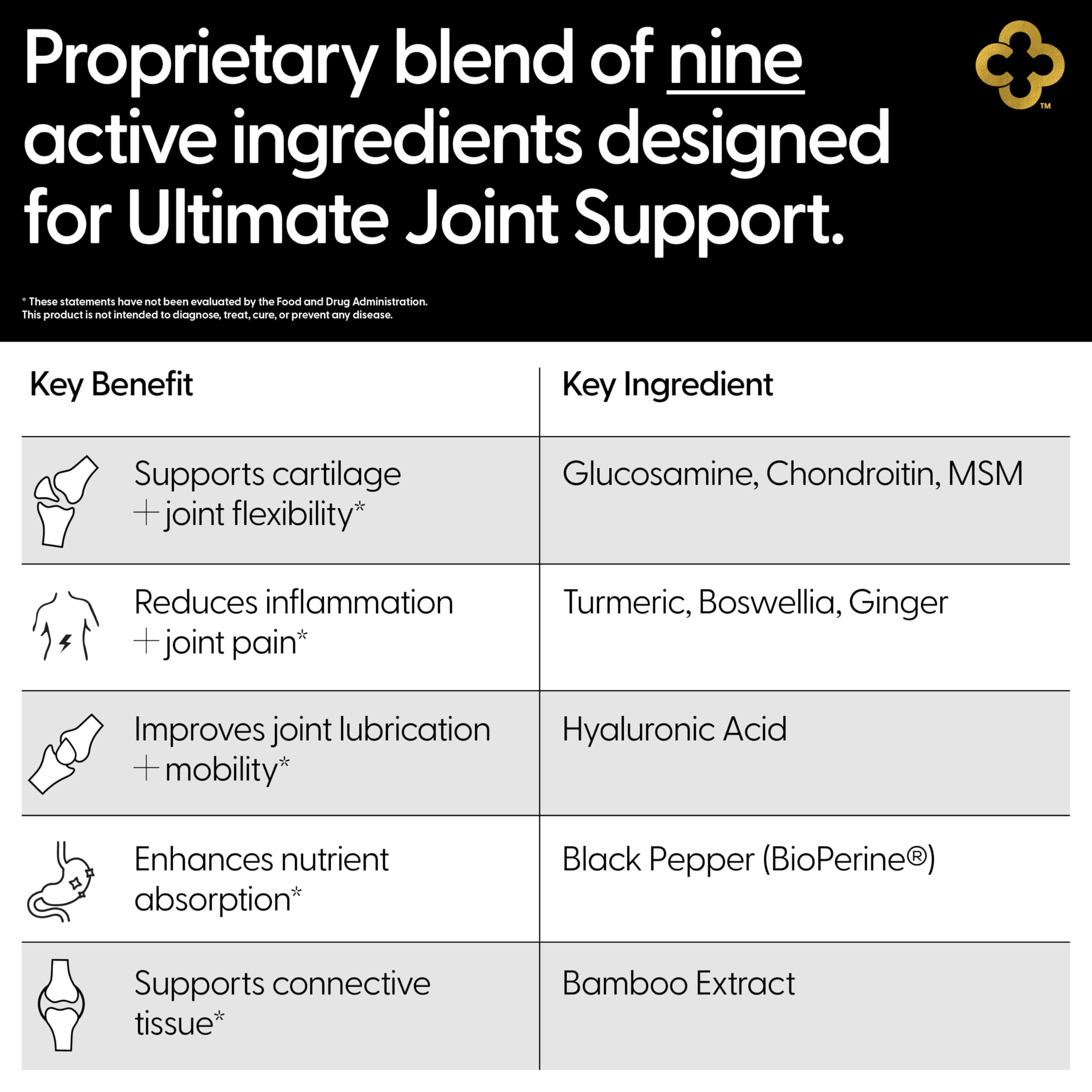 Turmeric root and Boswellia imagery for joint support