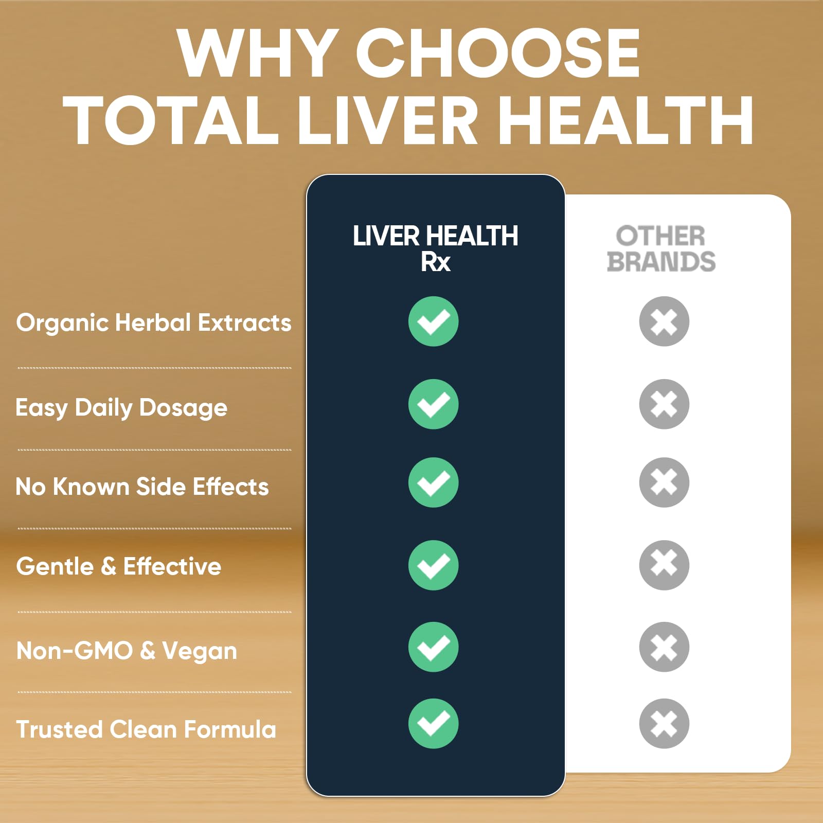 Canada-made liver health supplement packaging