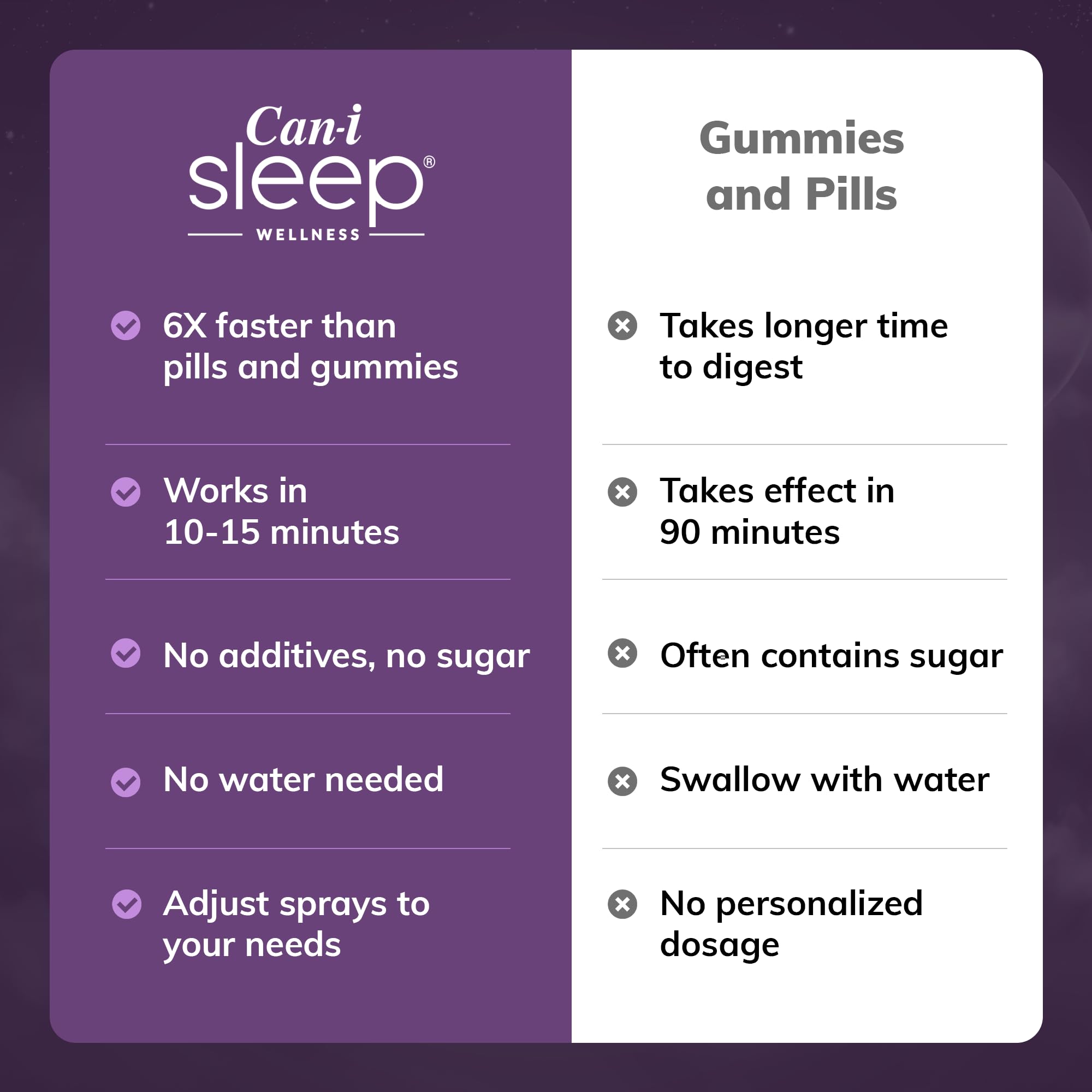 Illustration of Melatonin, GABA, and 5-HTP ingredients