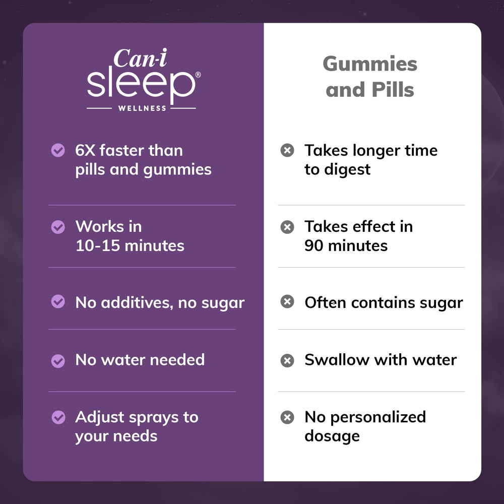 Illustration of Melatonin, GABA and 5-HTP ingredients in the Sleep Spray