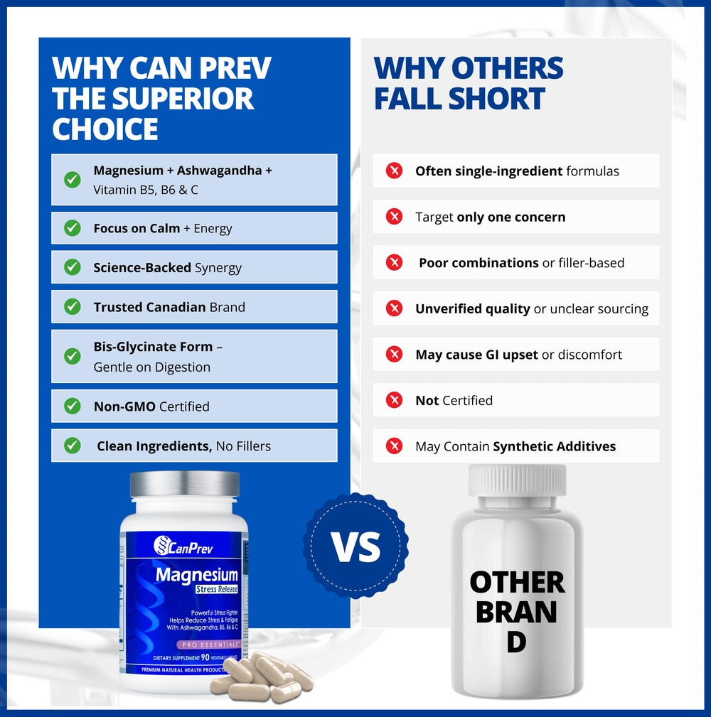 Dairy-free, soy-free, gluten-free CanPrev label