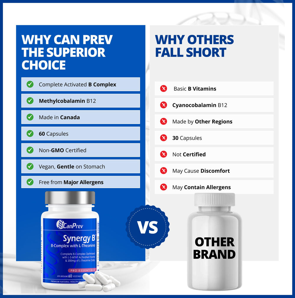Vegan, Non-GMO, Gluten-Free CanPrev Synergy B Complex product shot