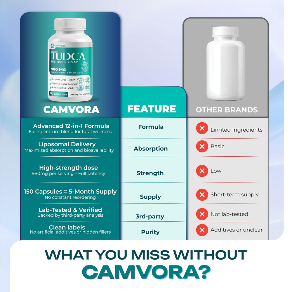 Label showing 150 capsules, non-GMO and gluten-free