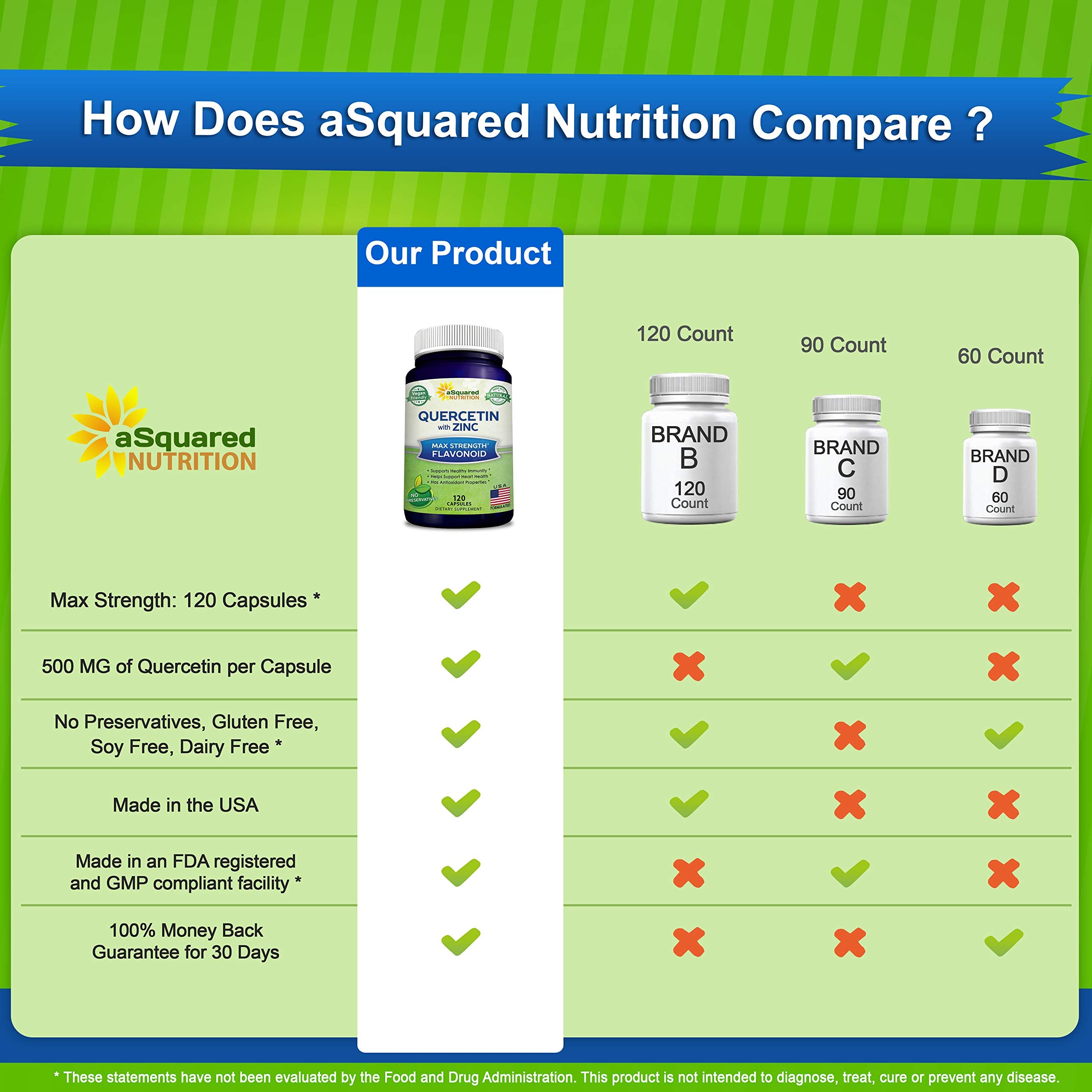 Capsules inside bottle on white background