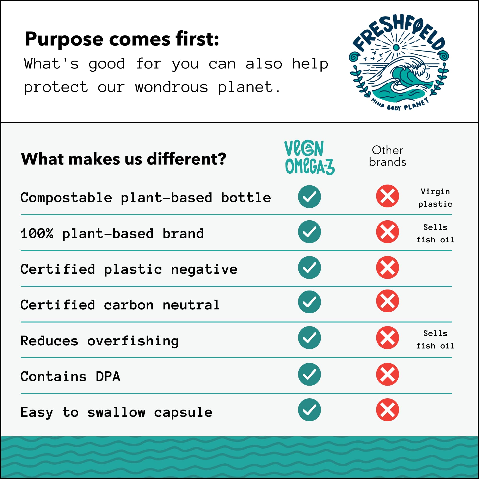 Carbon neutral and plastic neutral certifications