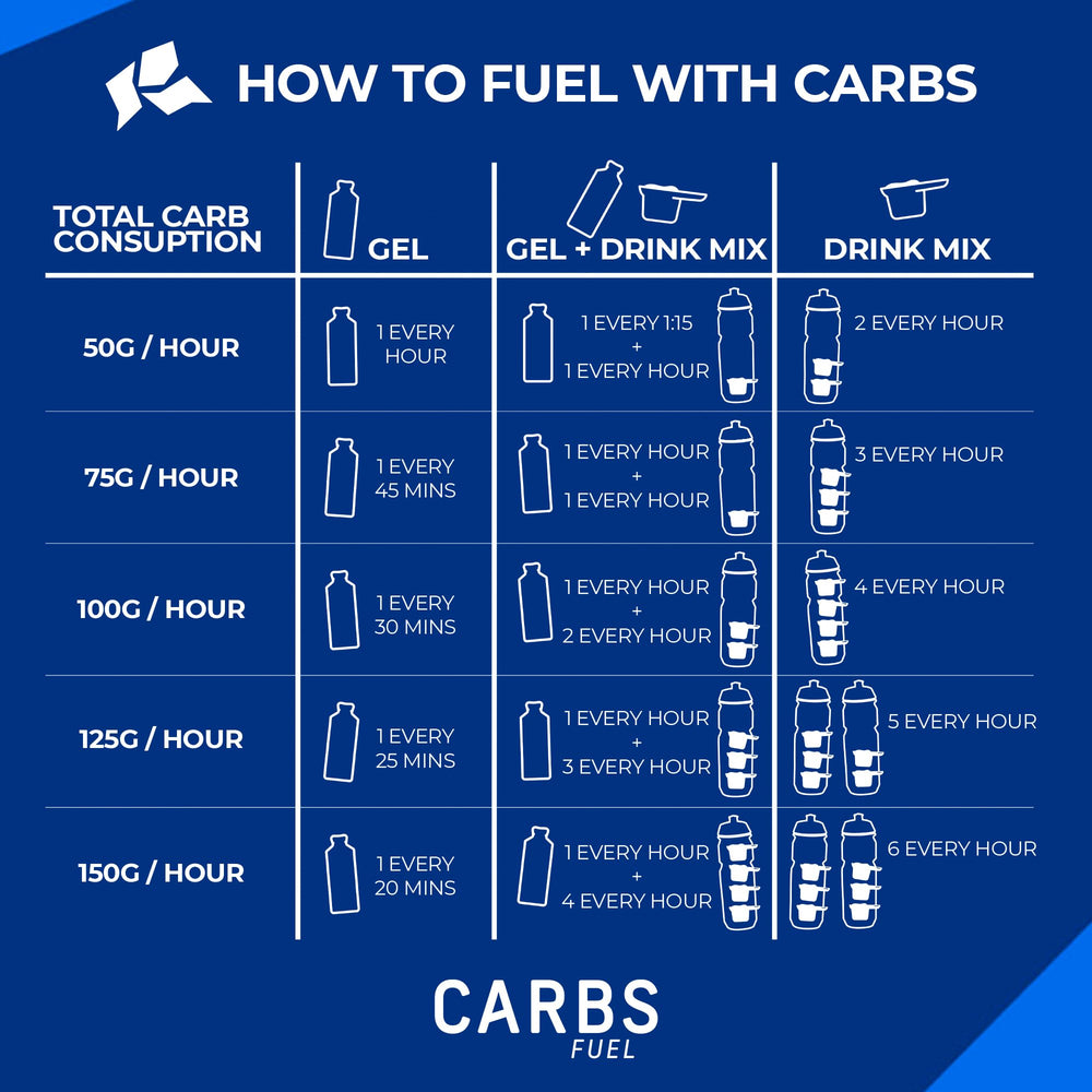 Carbs Fuel Salted Original gel on-the-go usage during training sessions.