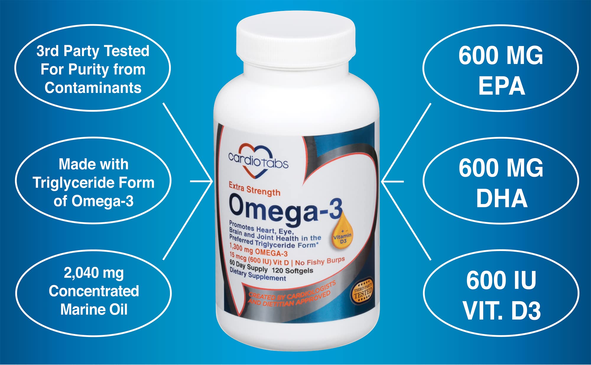 Softgels of Cardiotabs Omega-3 + Vitamin D3 in citrus berry flavor