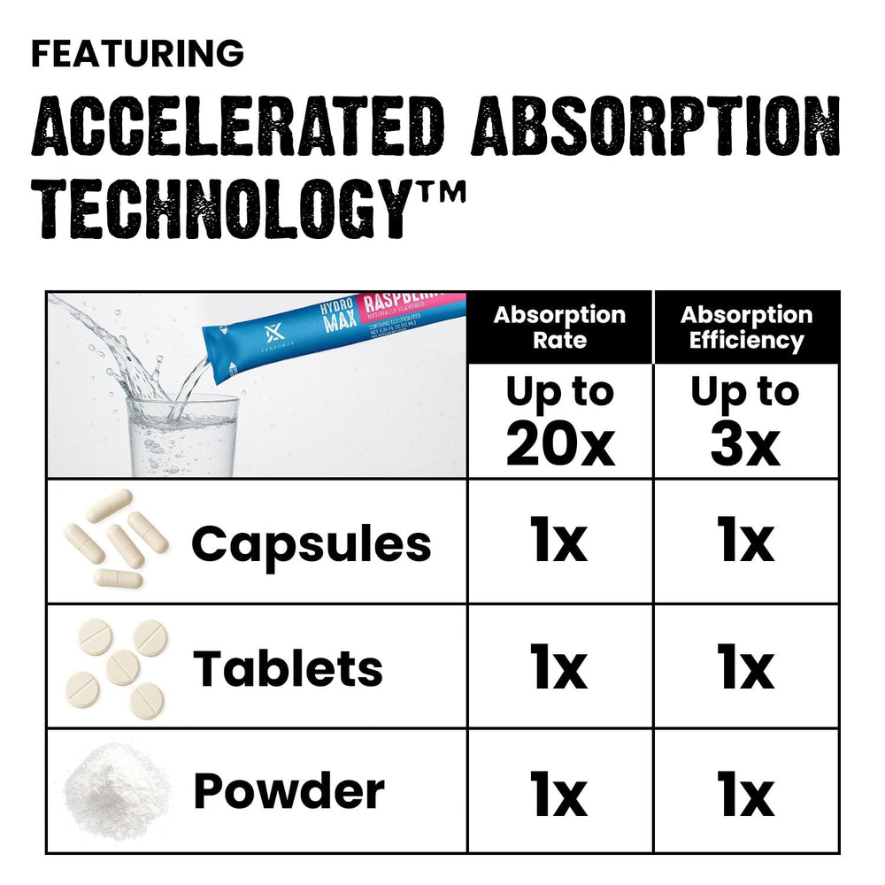 CardoMax Hydromax raspberry 15-stick pack showing portable, sugar-free hydration solution.